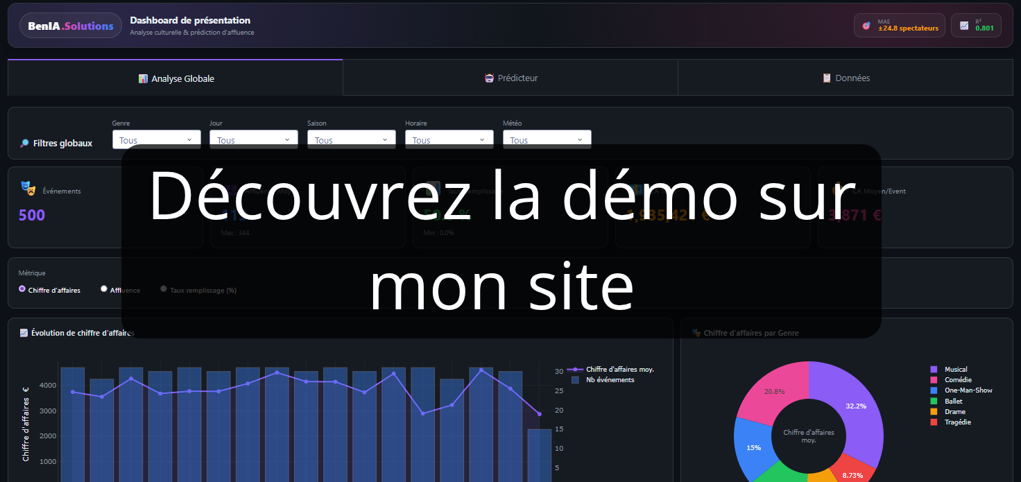Dashboard organisme culturel